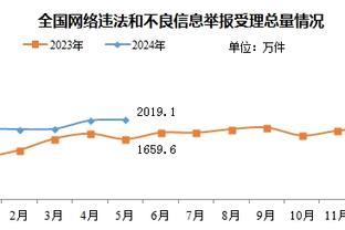 攻守兼备！小贾巴里-史密斯半场6中4贡献13分2断1帽 正负值+10